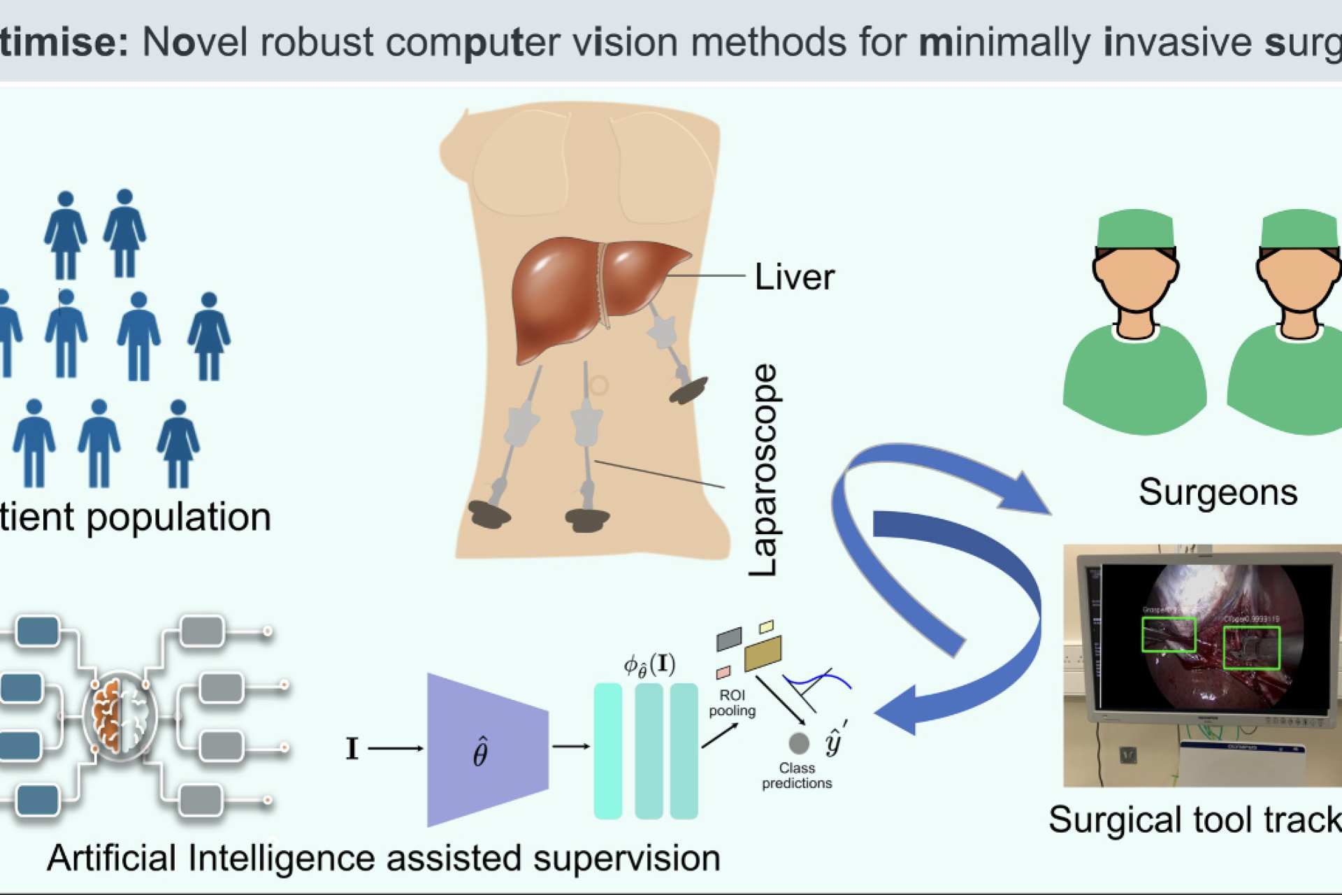 Illustration made by Dr Sharib